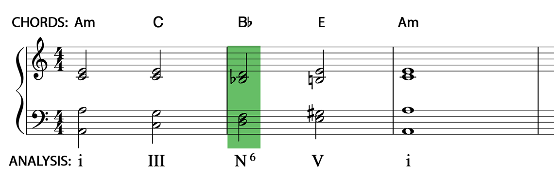 61-the-neapolitan-chord-music-student-101